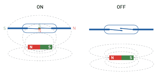 reed-switch-rs-onoff-1