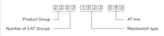 Reed Switch order example