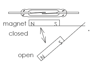 Swung magnet actuation